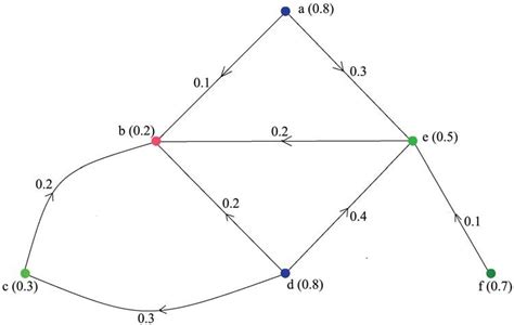 Image result for Plithogenic Fuzzy Graph Coloring PDF