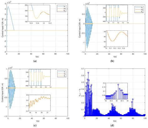 Event-Triggered Adaptive Backstepping Control of Underactuated AUVs ...
