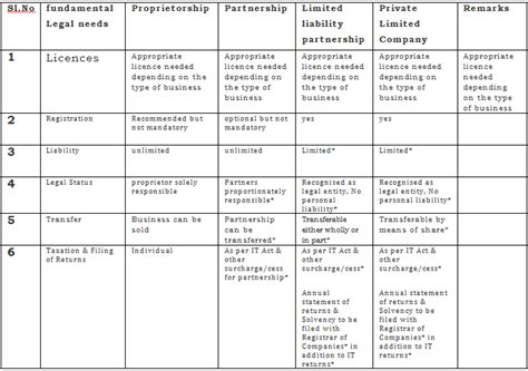 Corporate Lawyer In bangalore, Top corporate law firms in india ...