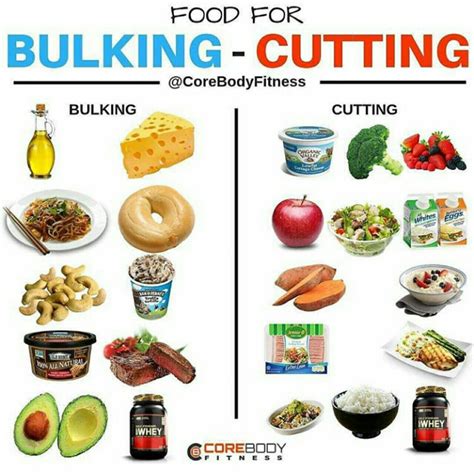 atkinsdiet1msk.ga | Workout food, Cutting diet, Nutrition