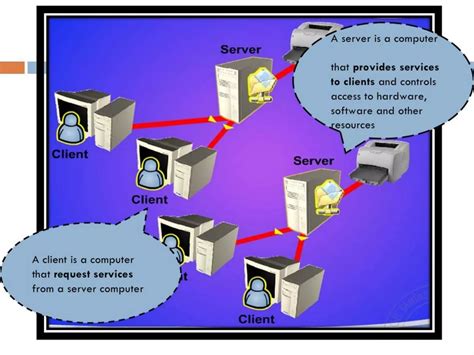 What Is Computer Network Definition 的图像结果