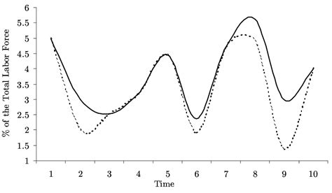 Counter Cyclical Government Spending Graph 的图像结果