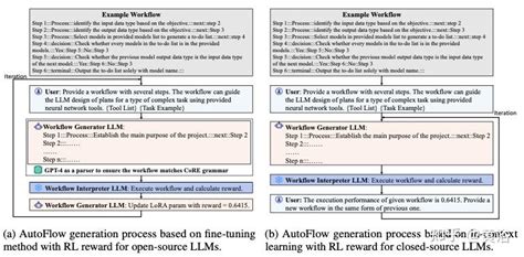 Using Auto Low 的图像结果
