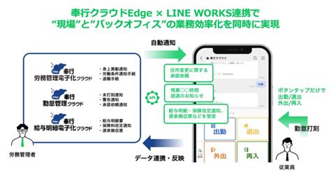 奉行クラウド - LINE WORKS