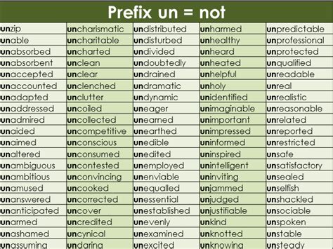 Prefix un Word Mat - Year 3 and 4 Spelling | Teaching Resources