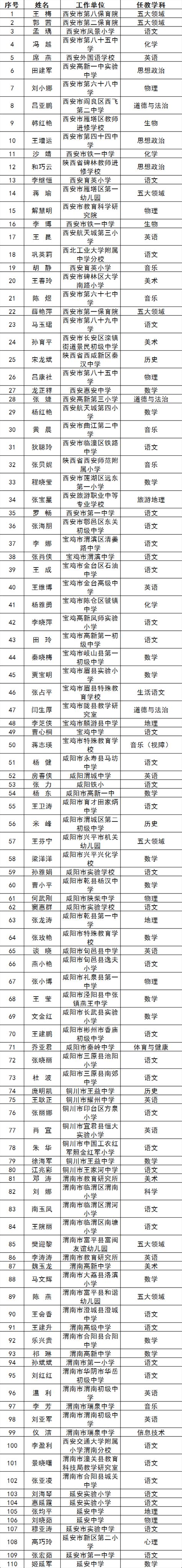 陕西省教育厅最新公示名单！2023年考试日历来了！_工作_考网_西安市