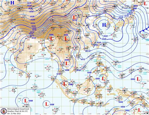 Vagaries of the Weather