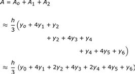 Simpson S Rule Formula 的图像结果