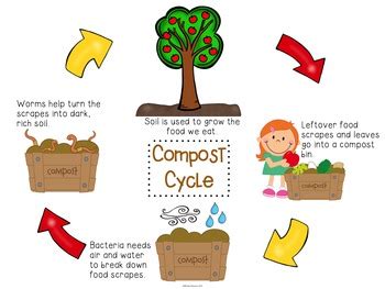 Image result for Decomposition Code Programing