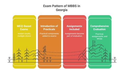 MBBS in Georgia: Top Universities, Fees, Requirements
