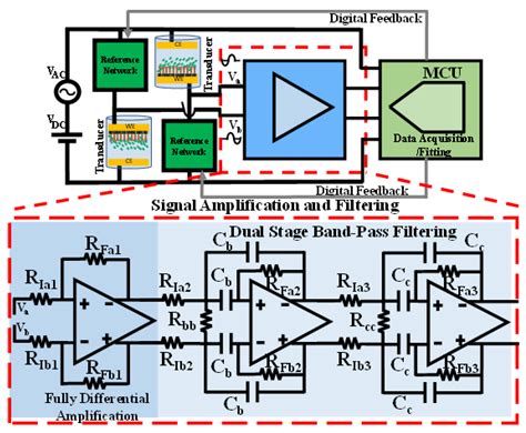 Highly Sensitive Readout Interface for Real-Time Differential Precision ...