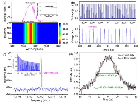 All-Fiber Narrow-Bandwidth Mode-Locked Laser Based on Polarization ...