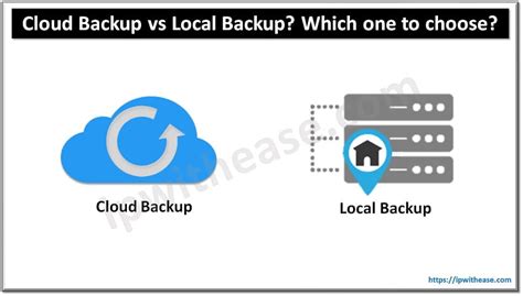 Image result for Local Backup Software