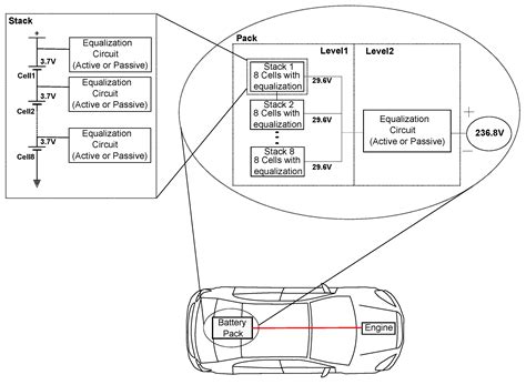 Hybrid Equalization Topology for Battery Management Systems Applied to ...