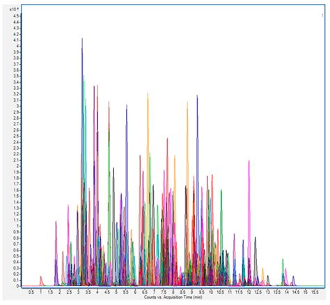 Current Role of Mass Spectrometry in the Determination of Pesticide ...