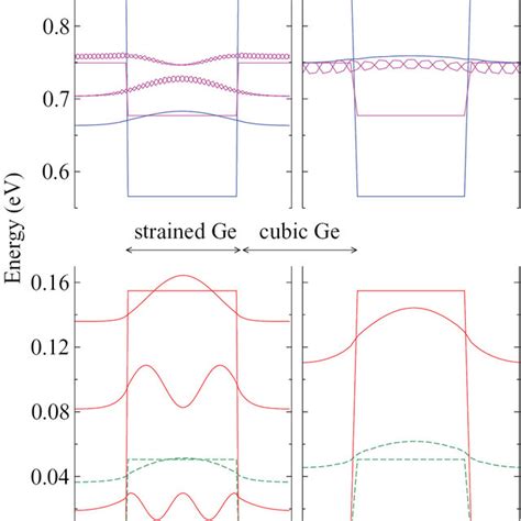 Image result for Square Modulus