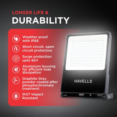 Havells Brand new products – FABGIZMOZ