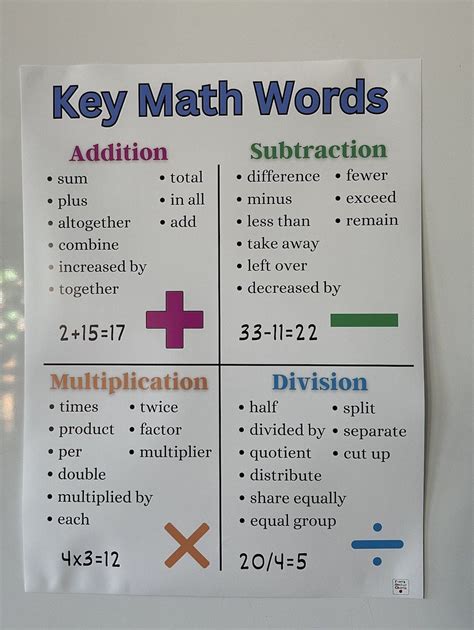 Image result for keyFeatures Math Definition