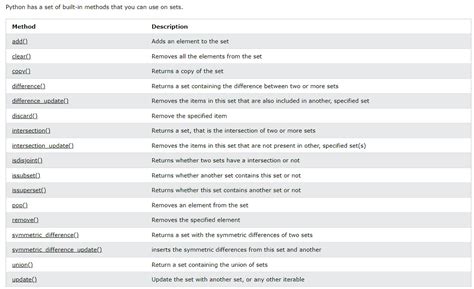 Get Set Check Naming Methods Python 的图像结果