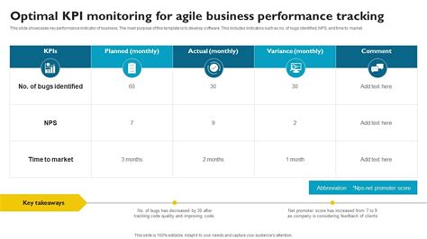 Image result for KPI Process Performance Monitoring