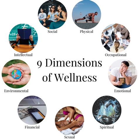 The Dimensions Of Wellness Do Not Include at Enriqueta Yetter blog