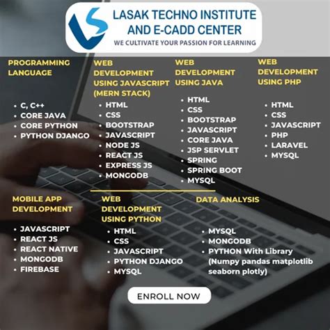 Image result for Programming Languages Courses