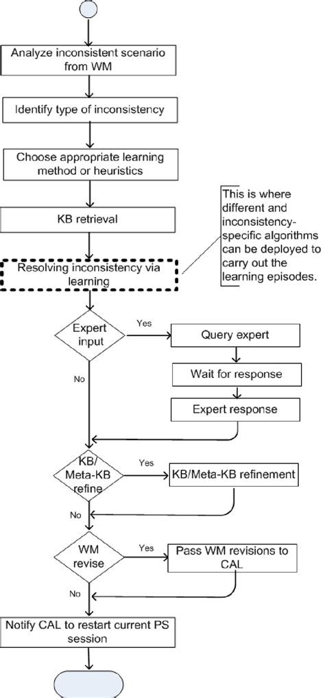 Image result for Learning Module Sample