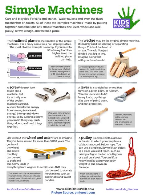 Lesson On Simple Machines 的图像结果