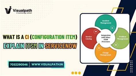 Image result for ServiceNow Configuration Item