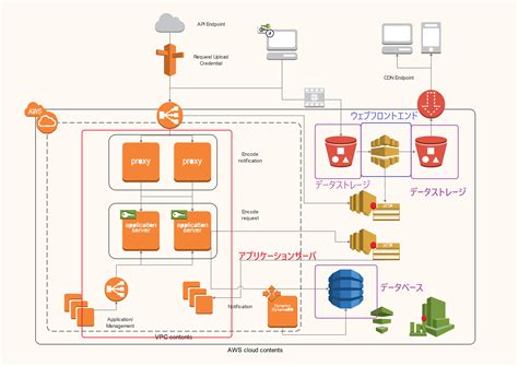 Image result for File Manager Project in Complete Python