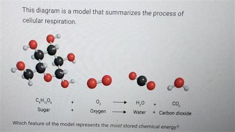 Chemical Energy 的图像结果