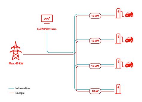 LAST Management 的图像结果