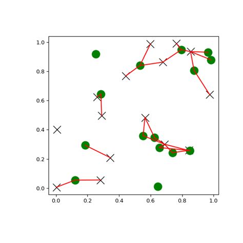 Ball Tree Algorithm 的图像结果