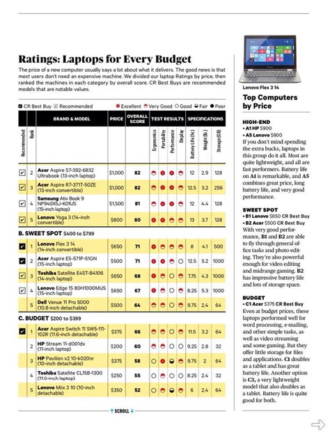Laptop Comparison 的图像结果