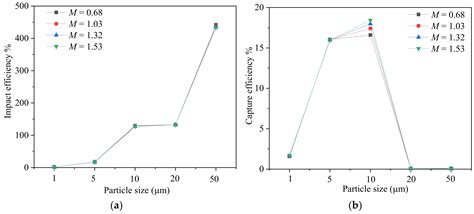 Numerical Investigations of Film Cooling and Particle Impact on the ...