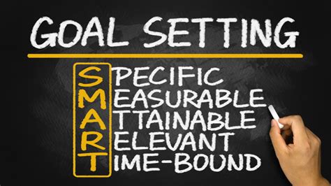 How to Set Yearly Goals (and Follow Through with Them) :: Southern Savers
