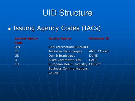 Image result for Season 1 UID