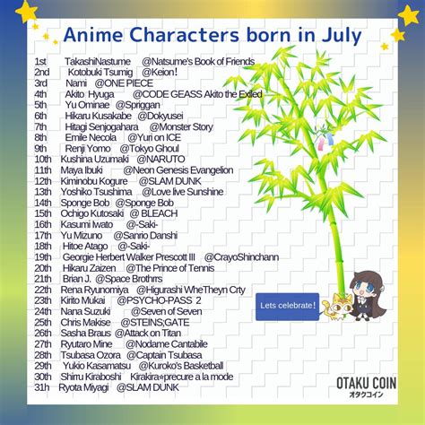 Which Anime Characters Birthday Is Today Well in this video i