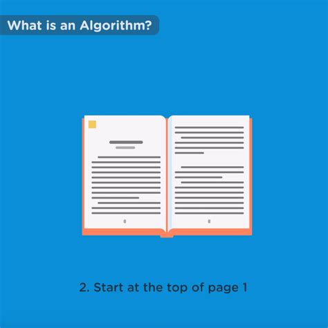 Algorithm Is 的图像结果