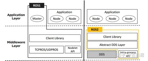 Image result for Ros2 Example