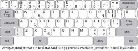 Keyboard Events JavaScript 的图像结果