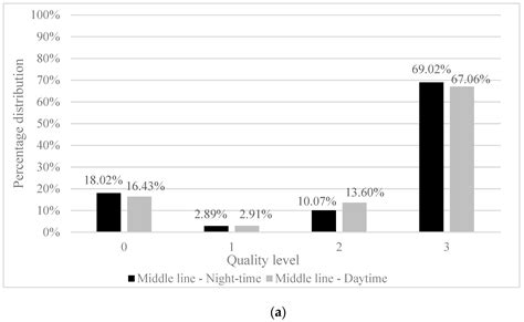 A Comparison of Lane Marking Detection Quality and View Range between ...