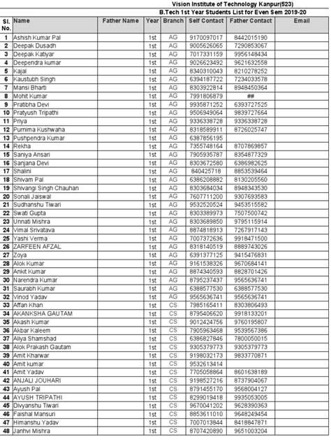 B.Tech First Year Maths 的图像结果