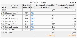 Sales journal - explanation, format, example | Accounting For Management