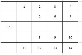 HTML Code for Table Layout 的图像结果