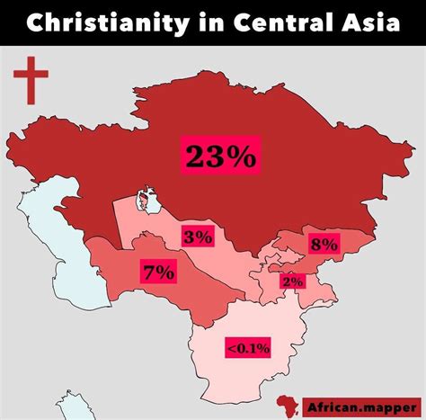 Christianity in Central Asia