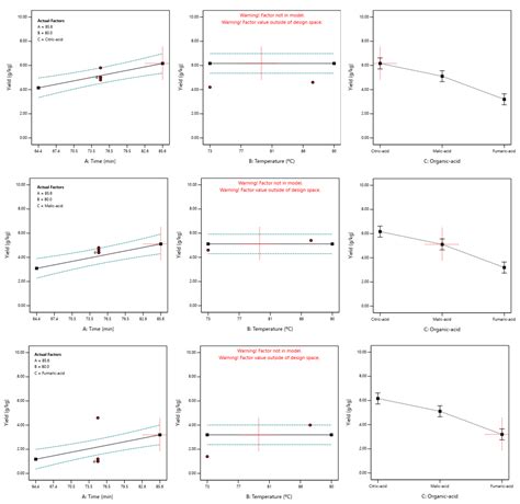 Pectin Extraction from Residues of the Cocoa Fruit (Theobroma cacao L ...
