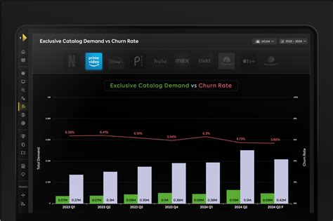 Image result for Streaming Analytics Platform