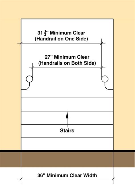 Residential Stair Codes: Rise, Run, Handrails Explained