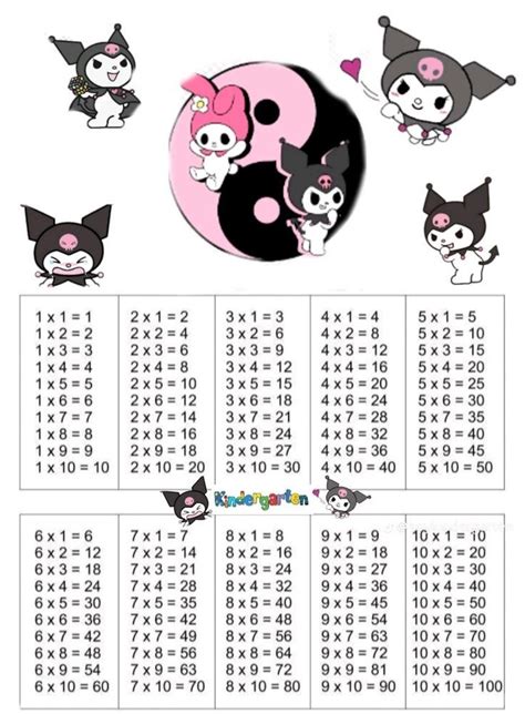 Image result for Multiplication Table Bini